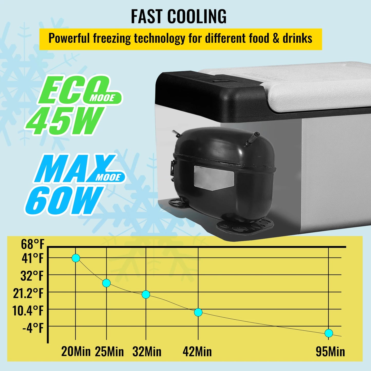 SucceBuy 9L 15L Car Refrigerator Portable Compressor Fridge Freezer